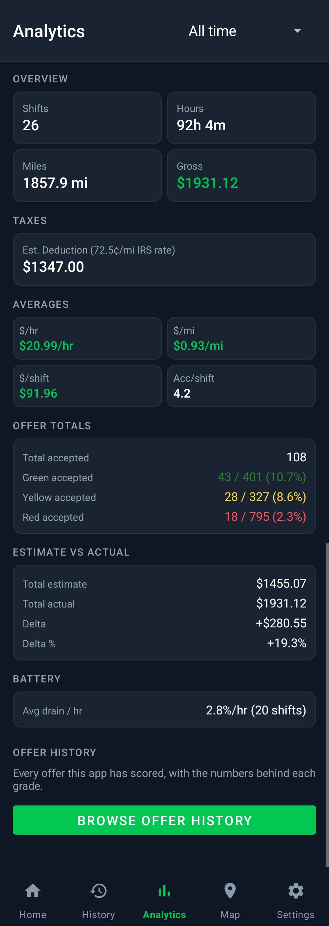 DriveLens earnings analytics screen